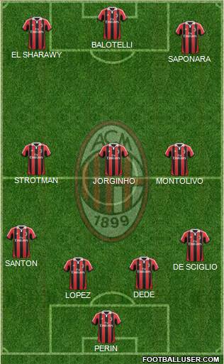 A.C. Milan Formation 2013