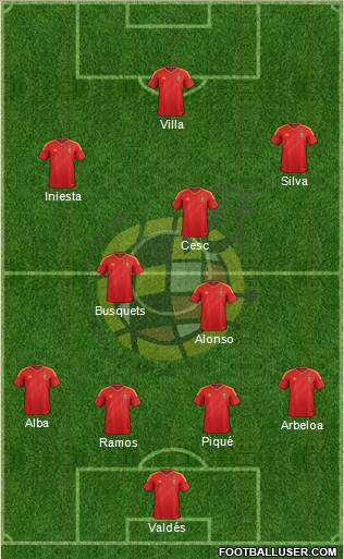 Spain Formation 2013