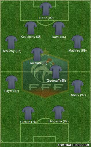 France Formation 2013