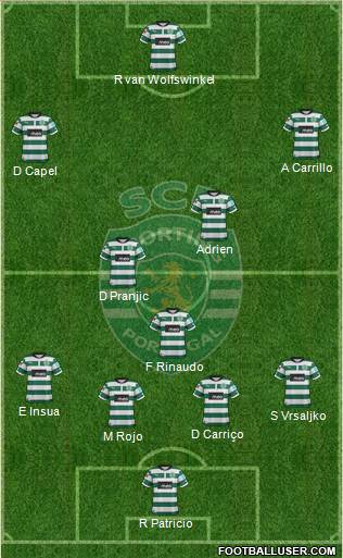 Sporting Clube de Portugal - SAD Formation 2013
