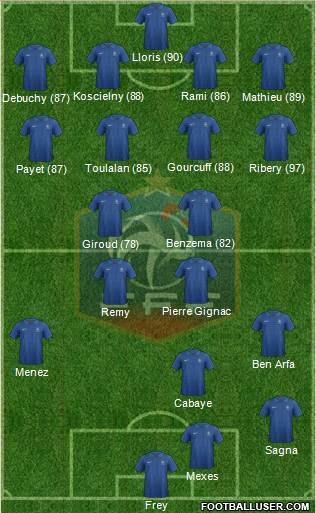 France Formation 2013