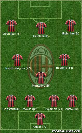 A.C. Milan Formation 2013