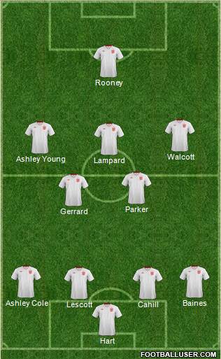 England Formation 2013