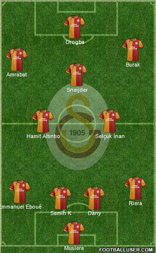 Galatasaray SK Formation 2013