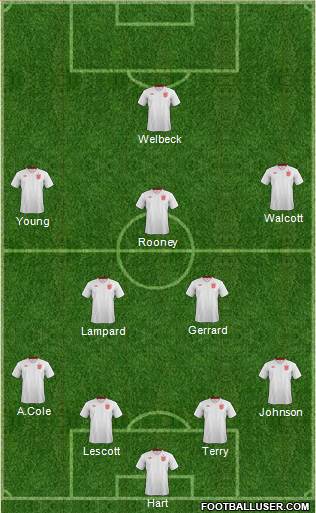 England Formation 2013
