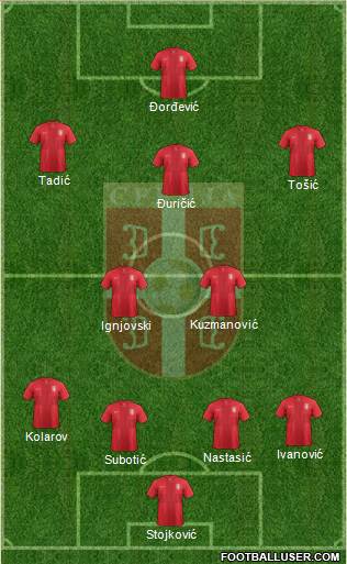 Serbia Formation 2013