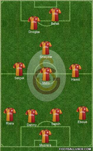 Galatasaray SK Formation 2013