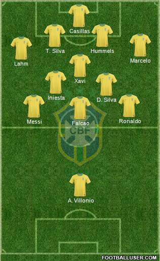 Brazil Formation 2013