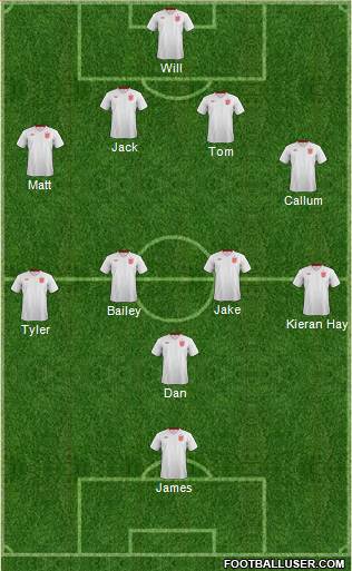 England Formation 2013