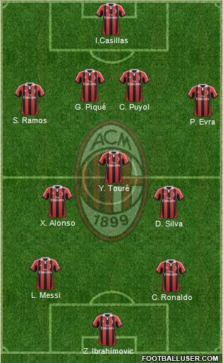 A.C. Milan Formation 2013