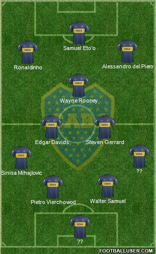 Boca Juniors Formation 2013