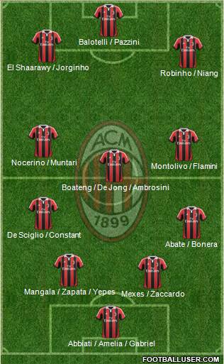 A.C. Milan Formation 2013