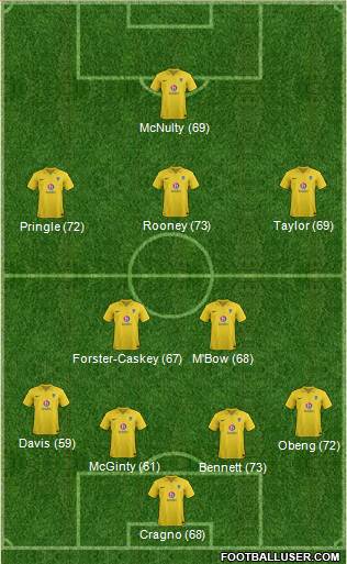Oxford United Formation 2013