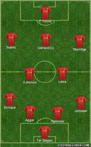 Liverpool Formation 2013