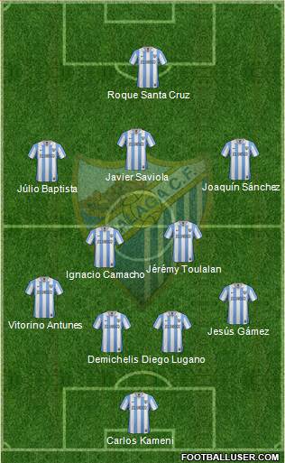 Málaga C.F., S.A.D. Formation 2013