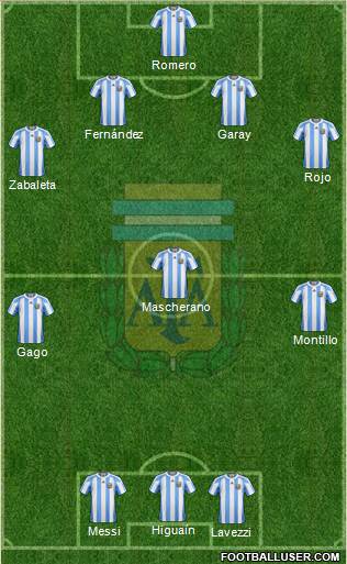 Argentina Formation 2013