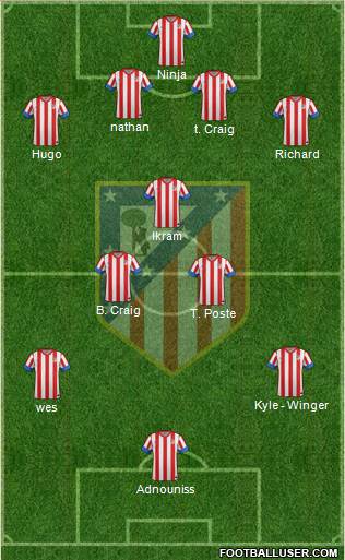 C. Atlético Madrid S.A.D. Formation 2013