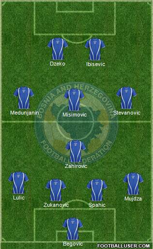 Bosnia and Herzegovina Formation 2013