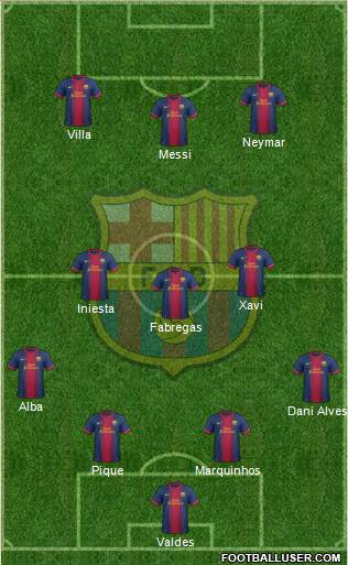 F.C. Barcelona Formation 2013