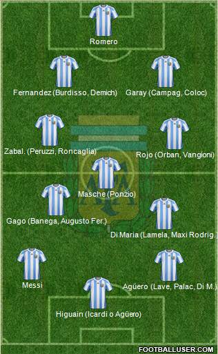 Argentina Formation 2013