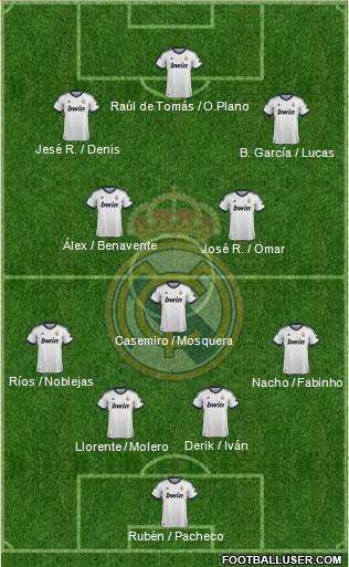R. Madrid Castilla Formation 2013