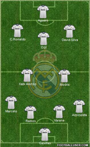 Real Madrid C.F. Formation 2013