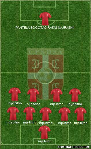 Serbia Formation 2013