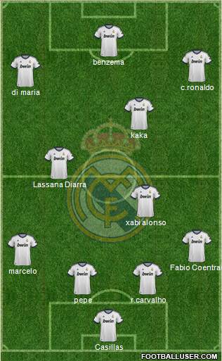 Real Madrid C.F. Formation 2013