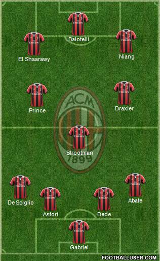 A.C. Milan Formation 2013