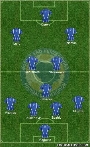Bosnia and Herzegovina Formation 2013