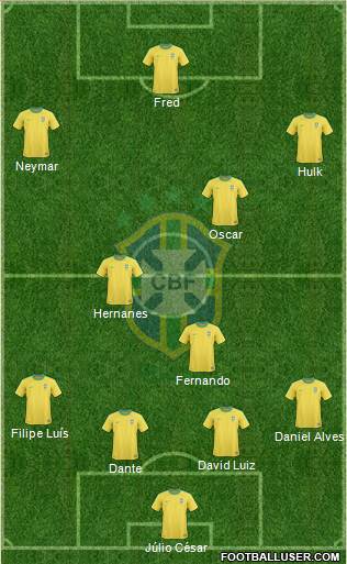 Brazil Formation 2013