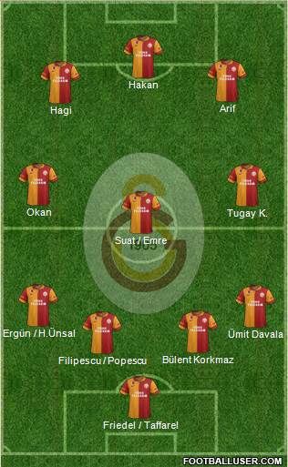 Galatasaray SK Formation 2013
