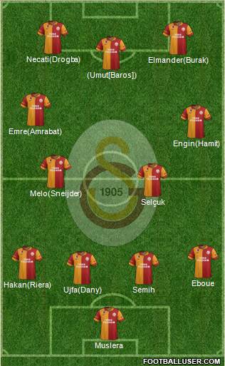 Galatasaray SK Formation 2013