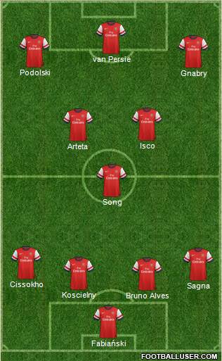 Arsenal Formation 2013