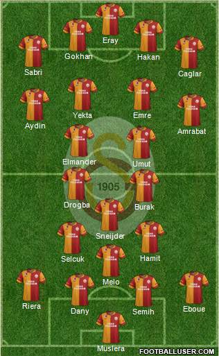 Galatasaray SK Formation 2013