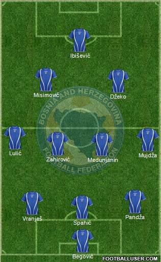Bosnia and Herzegovina Formation 2013