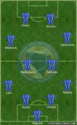 Bosnia and Herzegovina Formation 2013