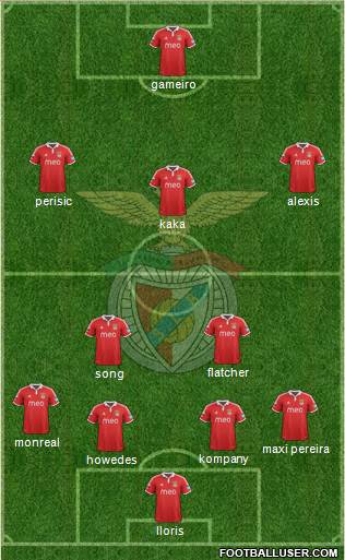 Sport Lisboa e Benfica - SAD Formation 2013