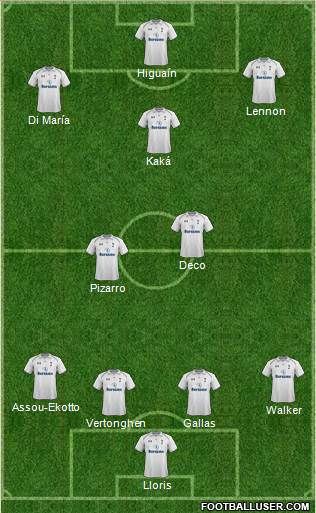 Tottenham Hotspur Formation 2013