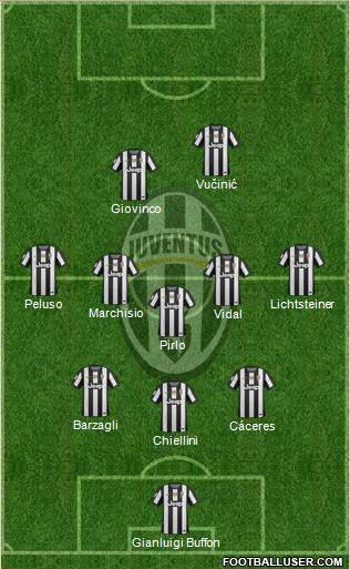Juventus Formation 2013