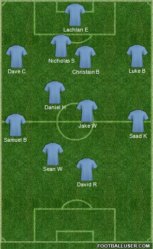 Australia Formation 2013