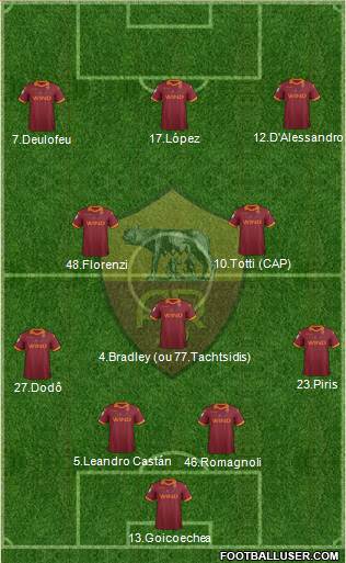 AS Roma Formation 2013