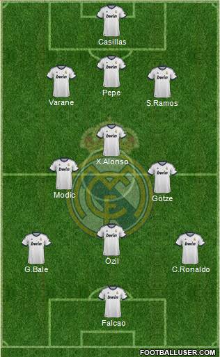 Real Madrid C.F. Formation 2013