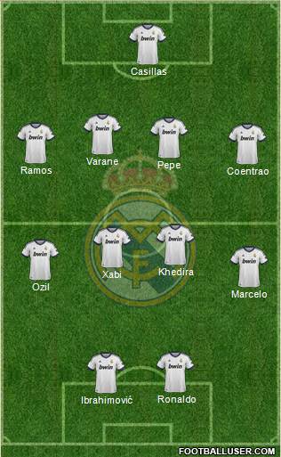 Real Madrid C.F. Formation 2013