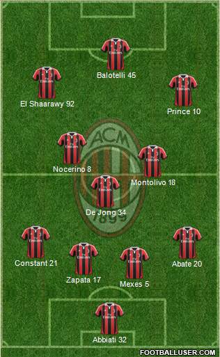 A.C. Milan Formation 2013