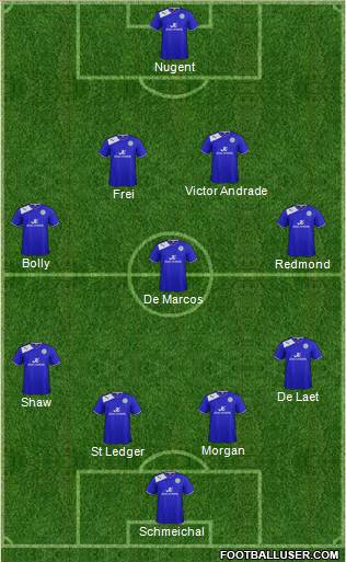 Leicester City Formation 2013