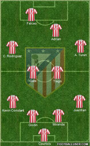 Atlético Madrid B Formation 2013