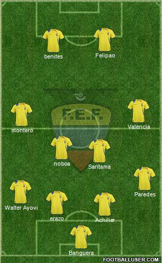 Ecuador Formation 2013