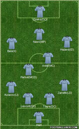 Manchester City Formation 2013
