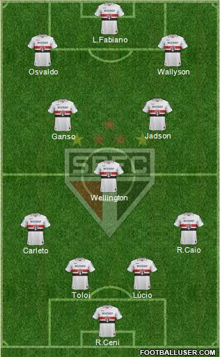 São Paulo FC Formation 2013